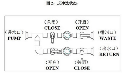 砂滤缸